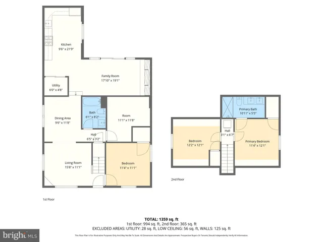 $365,000 | 7120 Railway Avenue, Baltimore, MD 21222