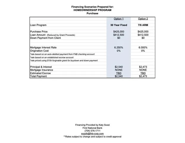 $424,900 | 9115 Old Moores Chapel Road, Charlotte, NC 28214