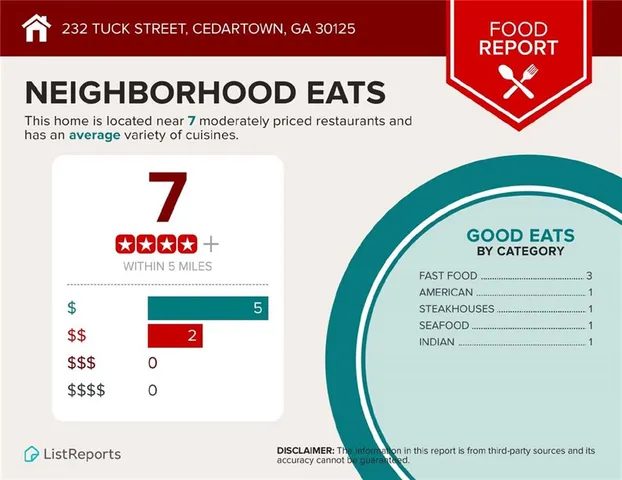 $180,000 | 232 Tuck Street, Cedartown, GA 30125