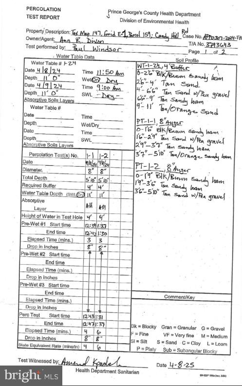 159 Candy Hill Road Upper Marlboro, MD 20772 - Photo 5 of 6 unknown