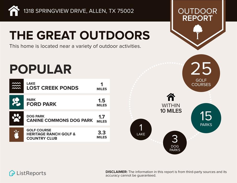 1318 Springview Drive Allen, TX 75002 - Photo 35 of 35 unknown