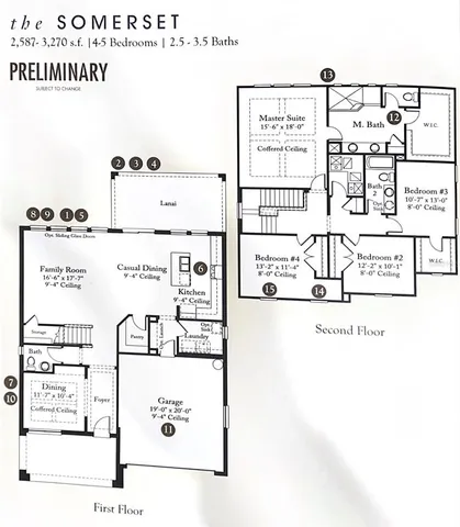 $515,000 | 1558 Terra Verde Way, Ocoee, FL 34761