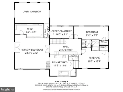 $1,749,000 | 700 Battle Mountain Road, Amissville, VA 20106