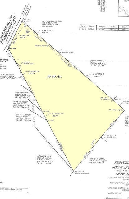 609 Crumptown Road Farmville, VA 23901 - Photo 2 of 2 Gallery Image 2