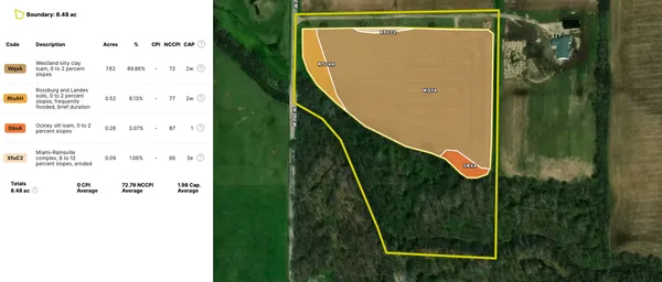 $499,900 | 4681 North 350th West, Lebanon, IN 46052
