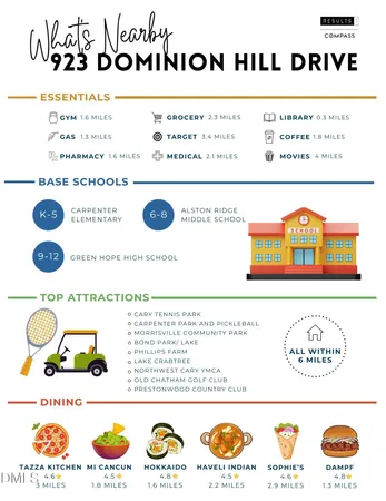 $1,350,000 | 923 Dominion Hill Drive, Cary, NC 27519