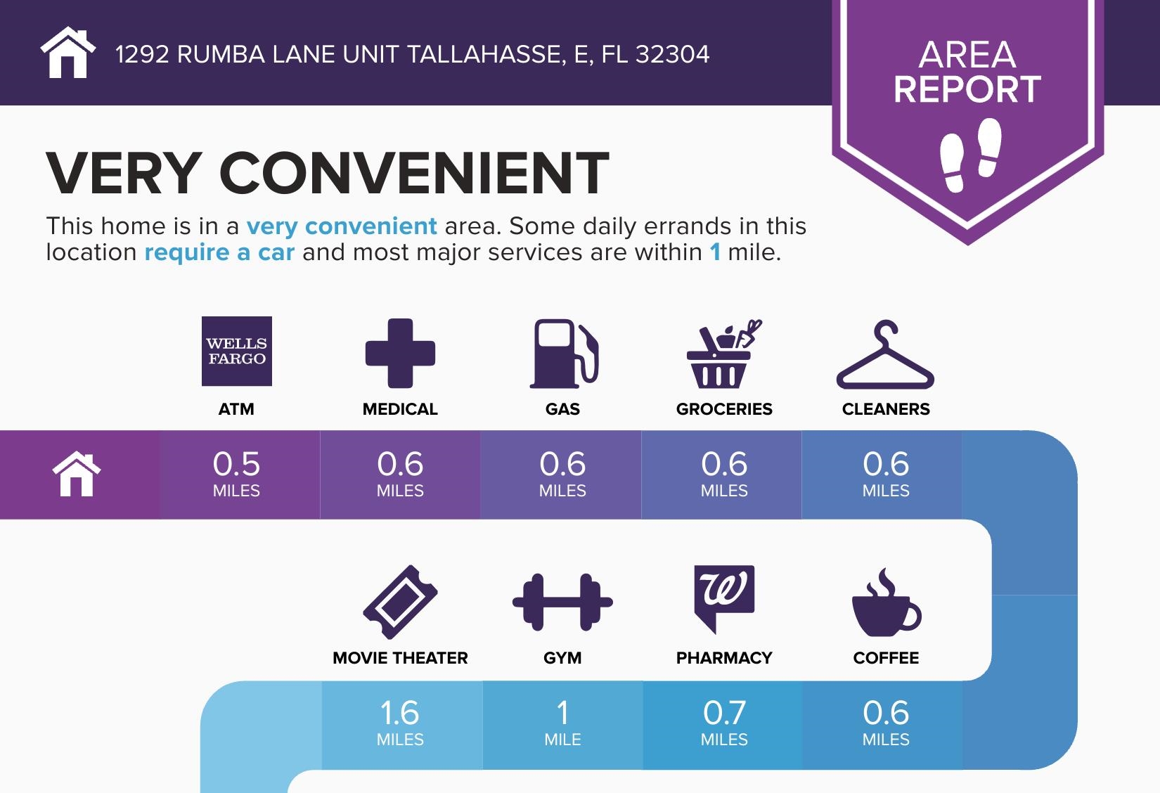 1286 Rumba Lane Tallahassee, FL 32304 - Photo 7 of 44