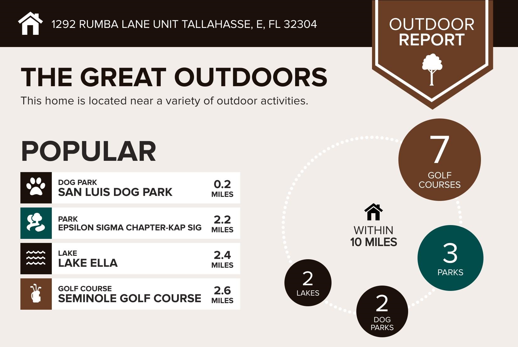 1286 Rumba Lane Tallahassee, FL 32304 - Photo 8 of 44