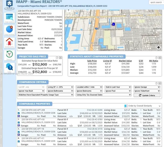 $155,000 | 220 Southwest 9th Avenue, Unit 519, Hallandale Beach, FL 33009