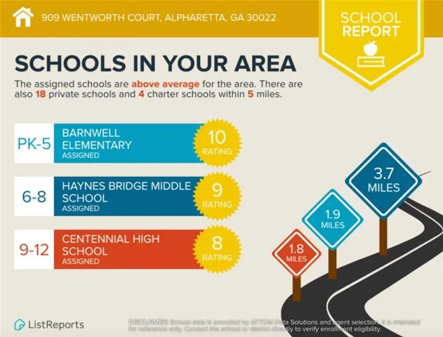 $257,500 | 909 Wentworth Court, Alpharetta, GA 30022