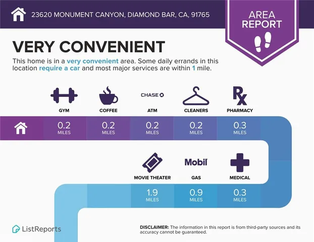 $3,100 | 23620 Monument Canyon Drive, Unit C, Diamond Bar, CA 91765