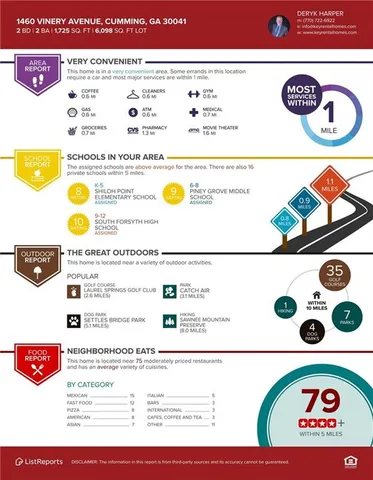 $2,500 | 1460 Vinery Avenue, Cumming, GA 30041