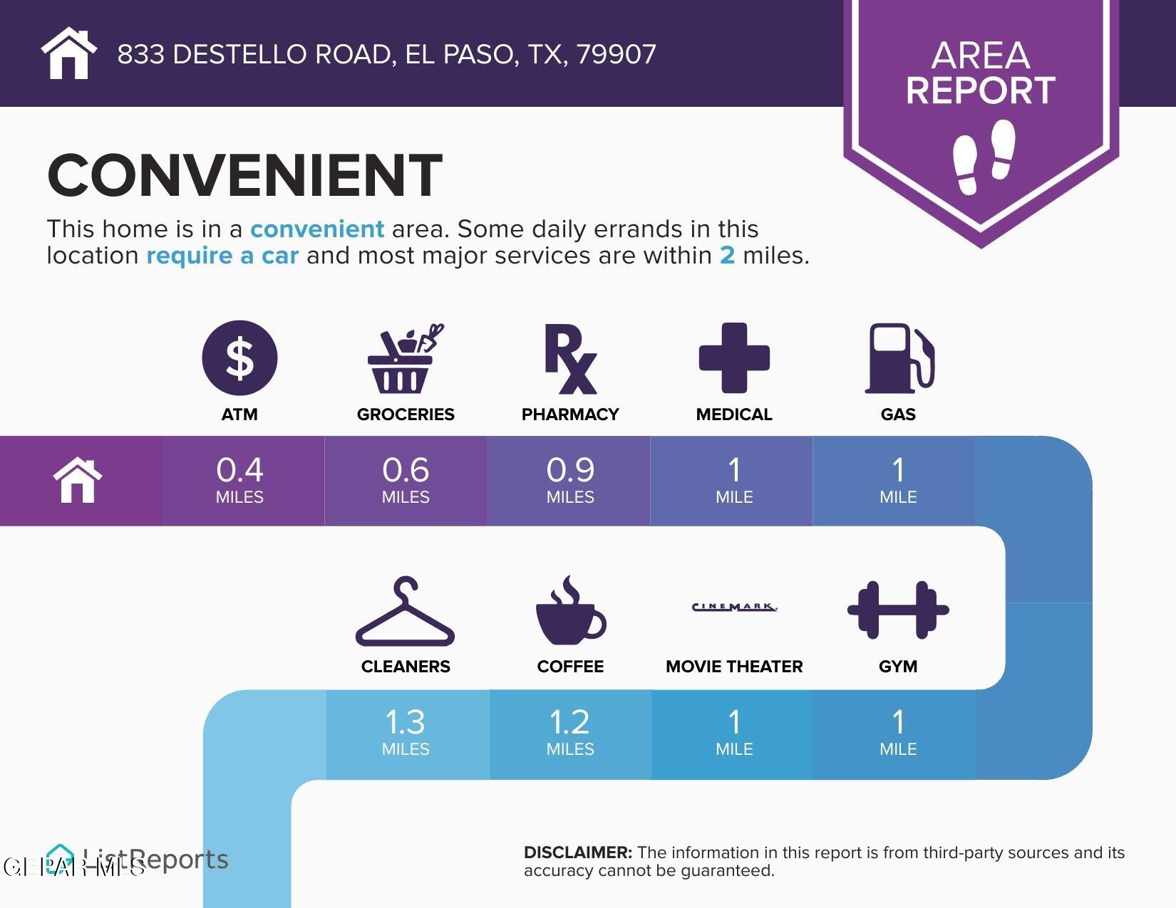 833 Destello Road El Paso, TX 79907 - Photo 53 of 55 List Report- Area Report