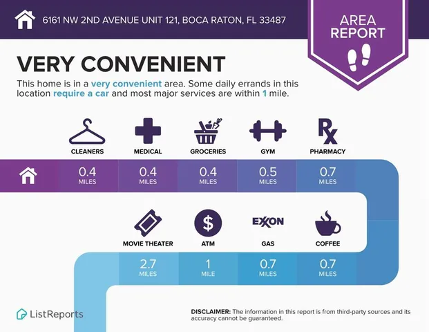 $2,200 | 6161 Northwest 2nd Avenue, Unit 121, Boca Raton, FL 33487