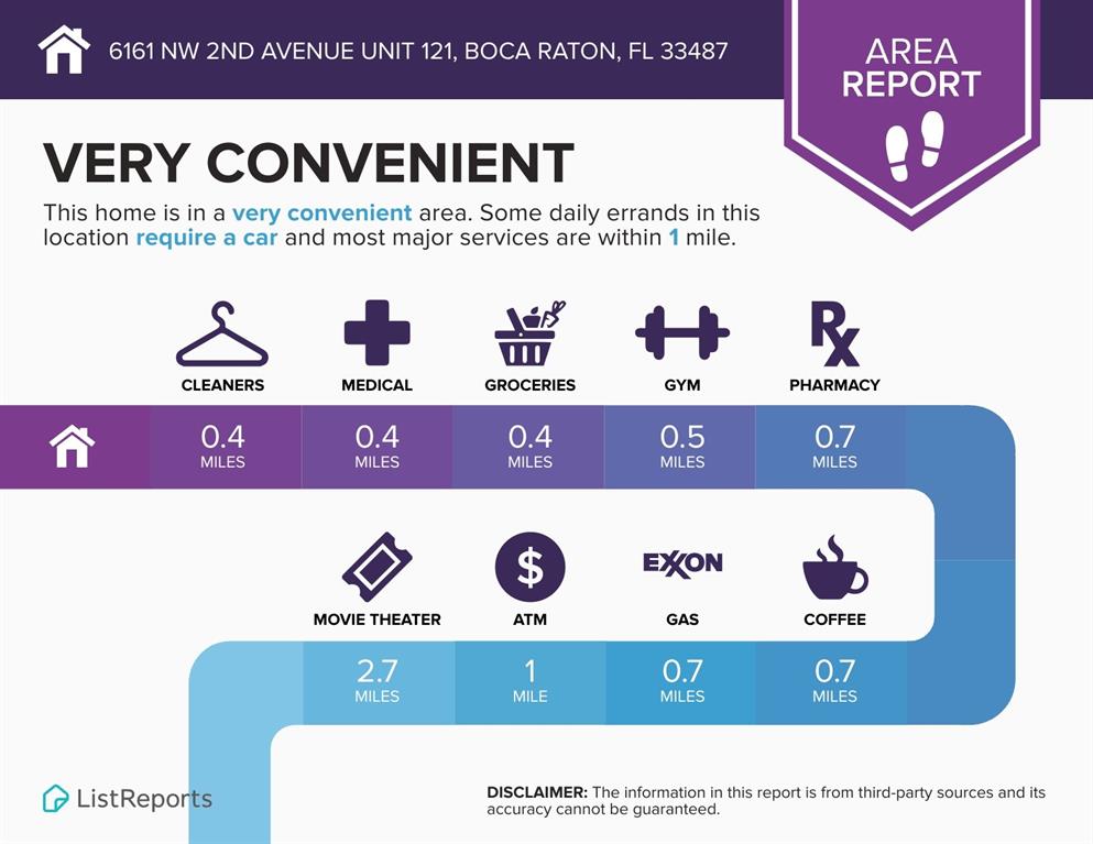 6161 Northwest 2nd Avenue, Unit 121 Boca Raton, FL 33487 - Photo 18 of 20