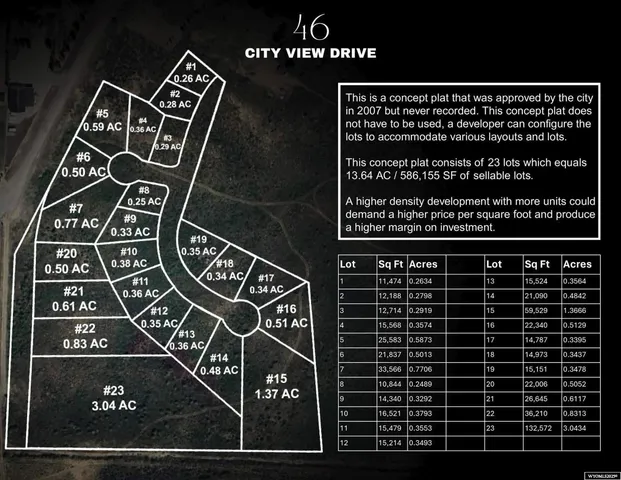 $749,000 | 46 City View Drive, Evanston, WY 82930