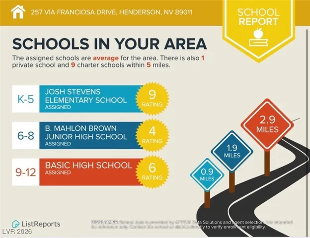 $2,600 | 257 Via Franciosa Drive, Henderson, NV 89011