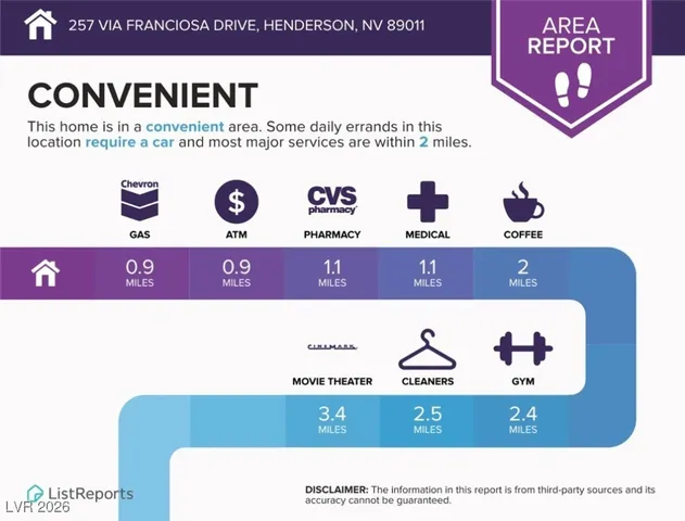 $2,600 | 257 Via Franciosa Drive, Henderson, NV 89011