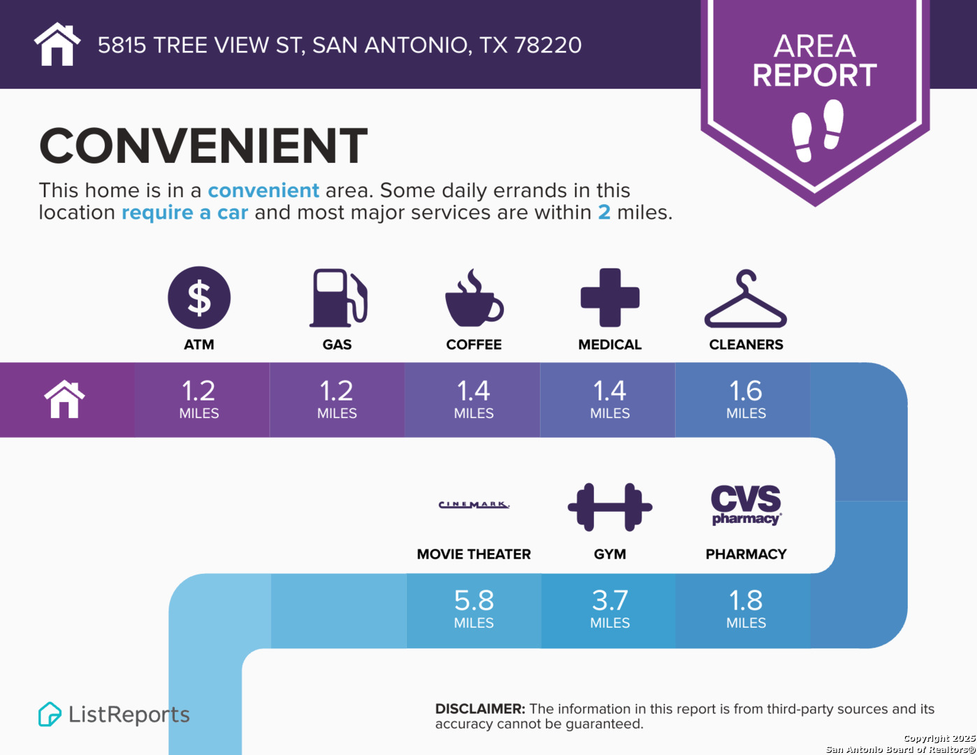 5815 Tree View Street San Antonio, TX 78220 - Photo 26 of 29