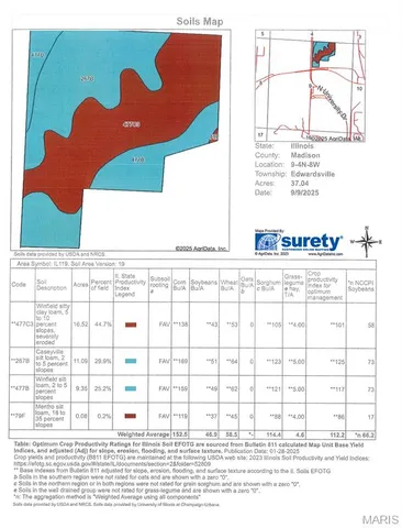 $1,106,300 | 0 Old Poag Road, Edwardsville, IL 62025