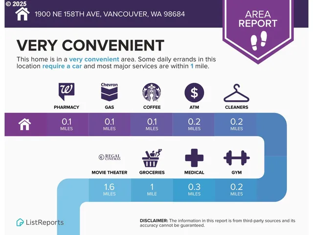 $720,000 | 1900 Northeast 158th Avenue, Vancouver, WA 98684