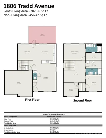 $365,000 | 1806 Tradd Avenue, Clover, SC 29710