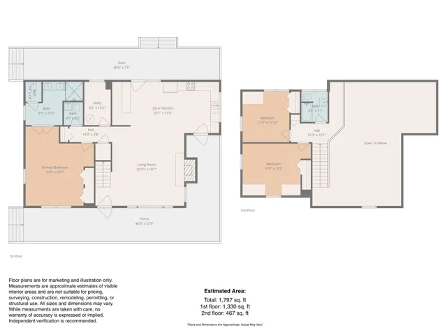 $715,000 | 706 Ramble Lane, Canton, NC 28716