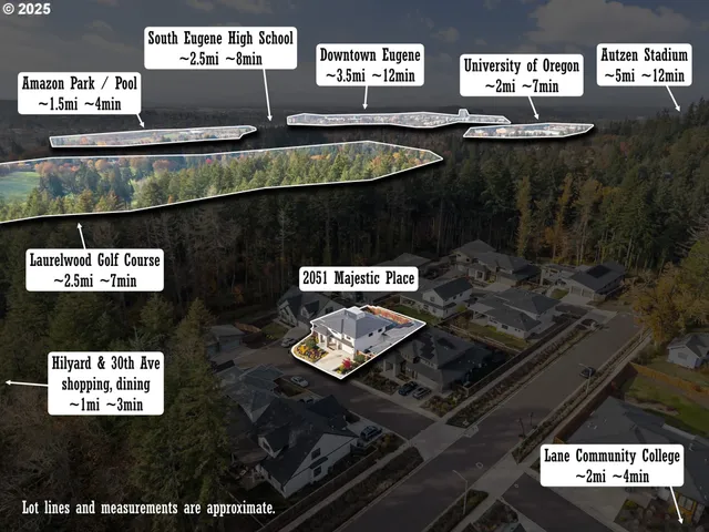 $995,000 | 2051 Majestic Place, Eugene, OR 97403