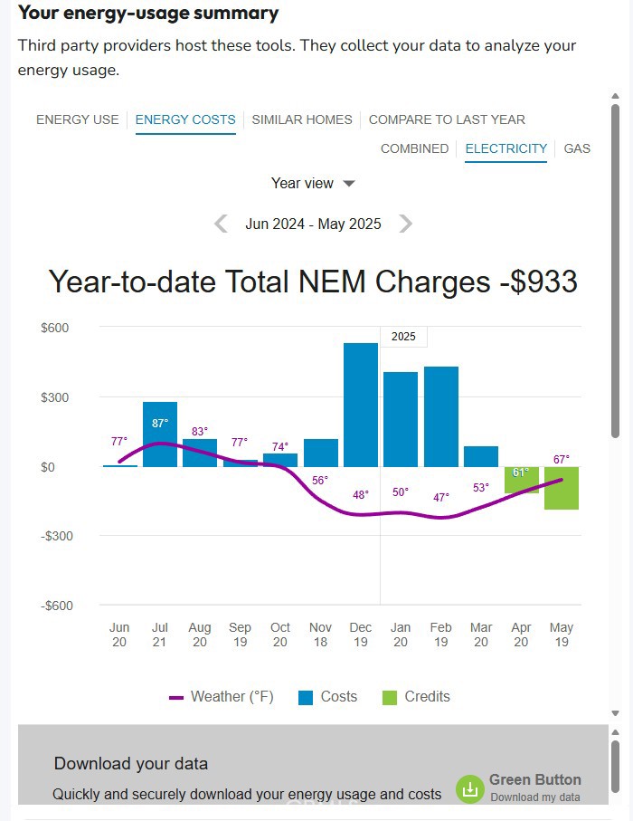 10473 Bogie Way Chico, CA 95928 - Photo 3 of 46