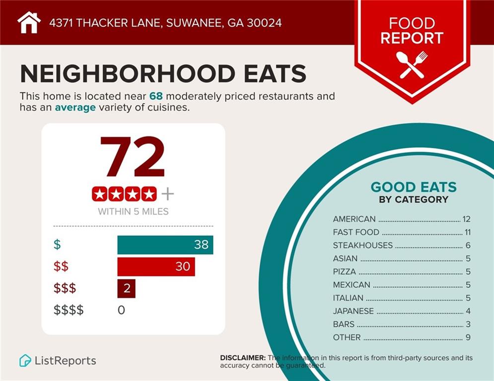4371 Thacker Lane Suwanee, GA 30024 - Photo 46 of 52