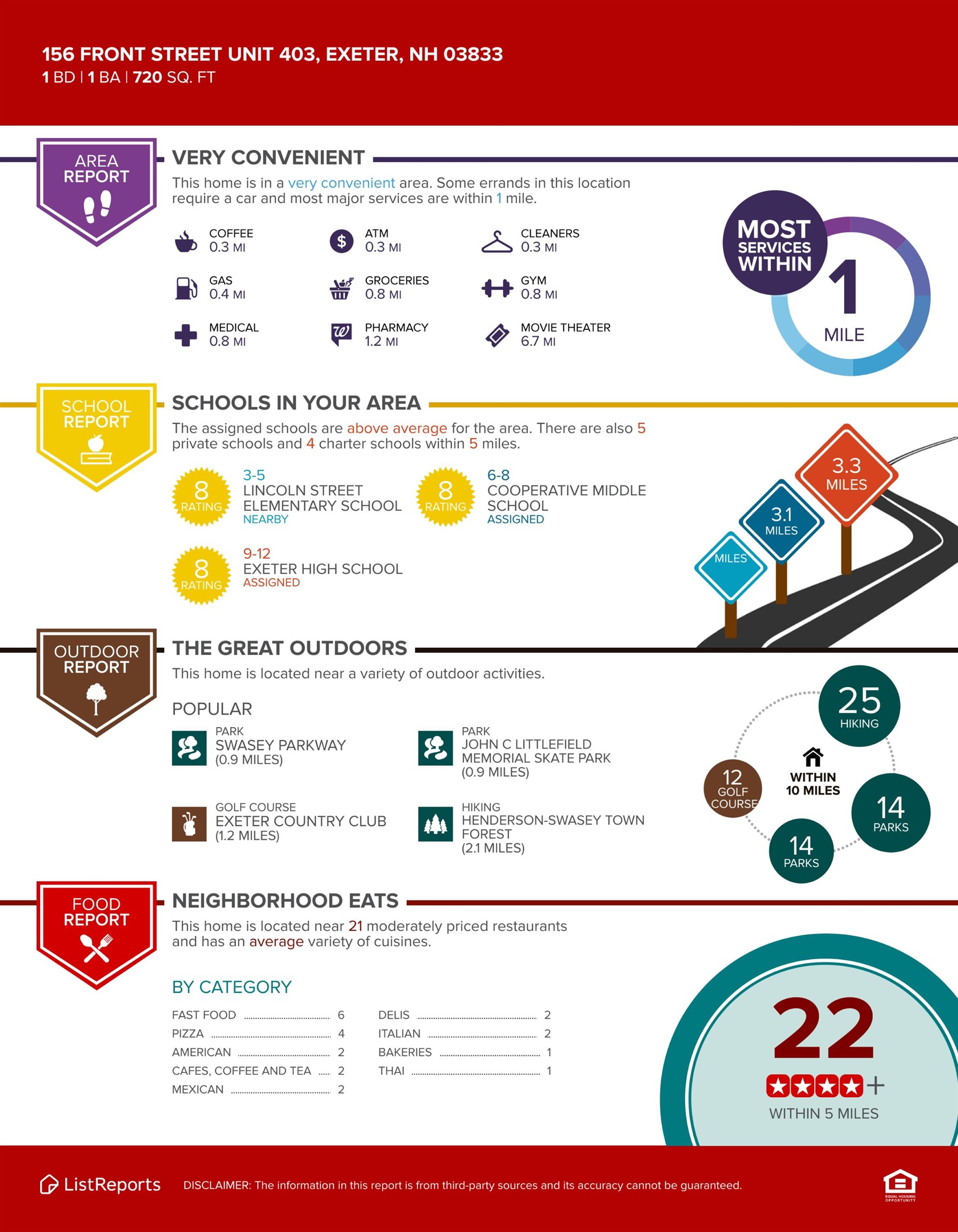 156 Front Street, Unit 403 Exeter, NH 03833 - Photo 24 of 29