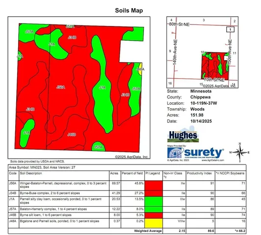$1 | 0 150th Avenue Northeast, Kerkhoven, MN 56252