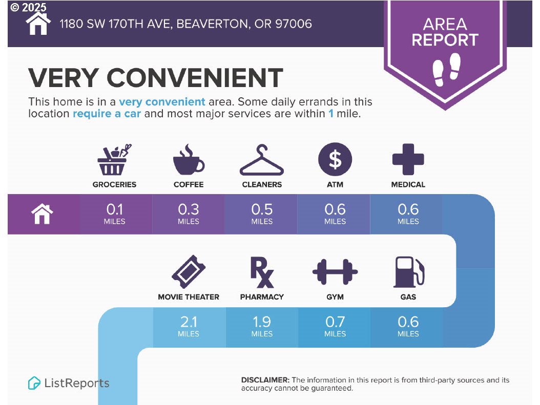 1180 Southwest 170th Avenue, Unit 100 Beaverton, OR 97003 - Photo 32 of 32