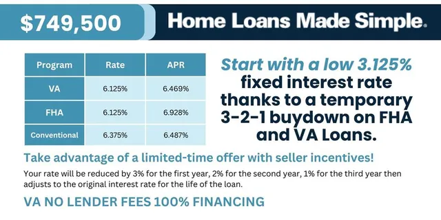 a view of a lake with a big yard