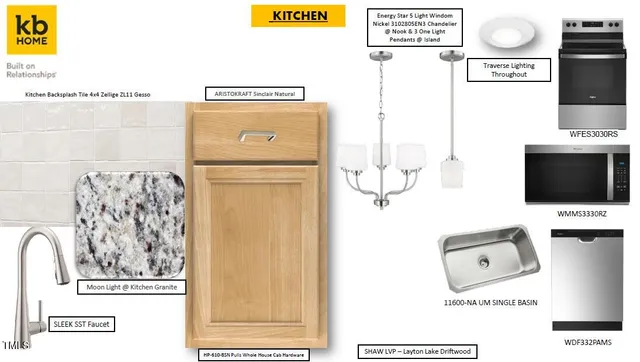 $418,772 | 2873 Springtooth Drive, Raleigh, NC 27616