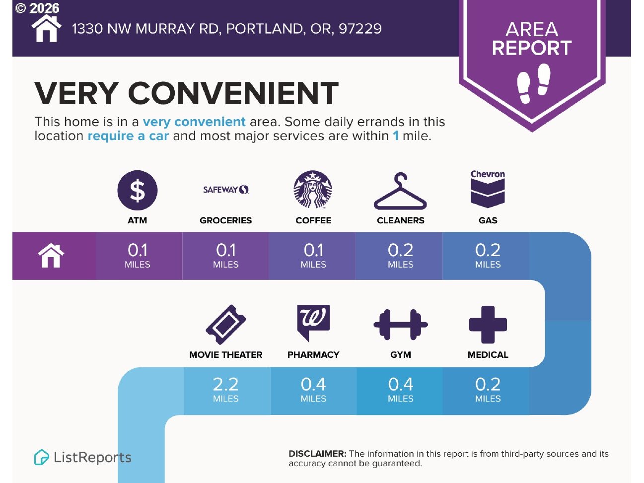 1330 Northwest Murray Road Portland, OR 97229 - Photo 28 of 32