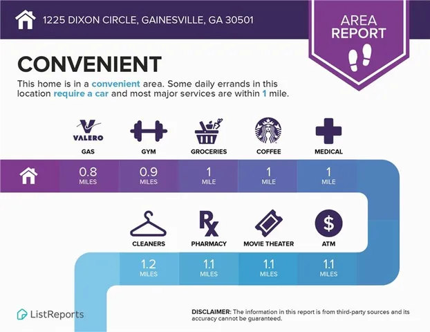 $1,400,000 | 1225 Dixon Circle, Gainesville, GA 30501