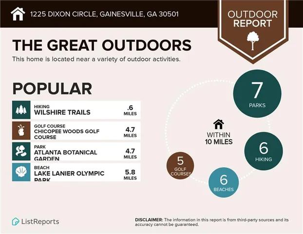 $1,400,000 | 1225 Dixon Circle, Gainesville, GA 30501