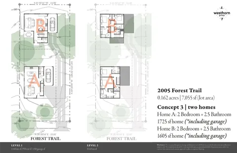 $1,100,000 | 2005 Forest Trail, Austin, TX 78703