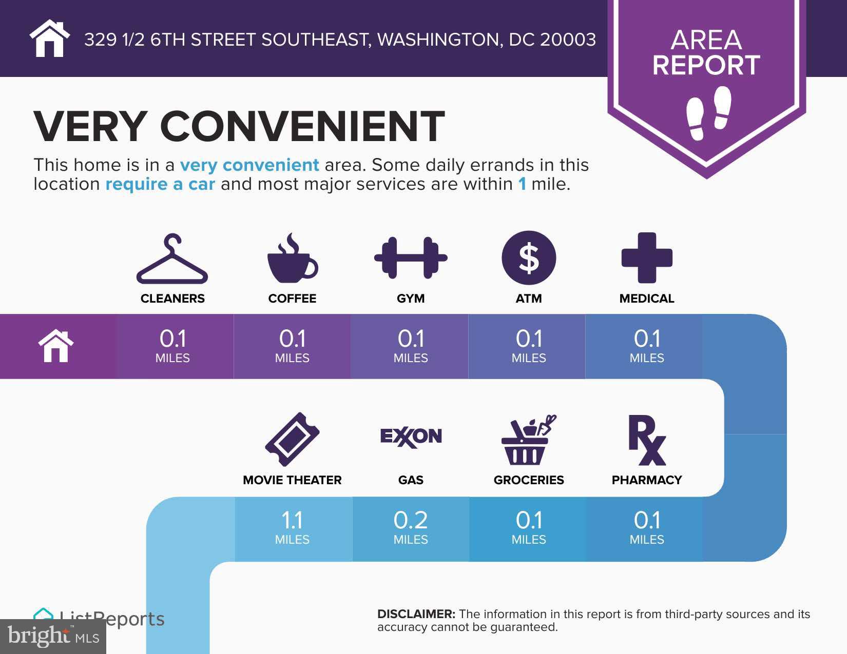 329 1/2 6th Street Southeast, Unit B Washington, DC 20003 - Photo 9 of 13