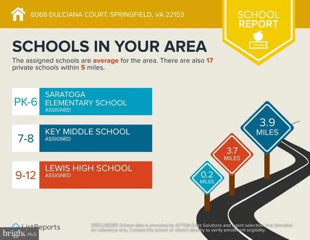 $489,950 | 8068 Dulciana Court, Springfield, VA 22153