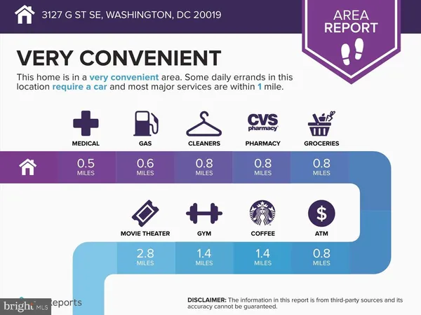 $735,000 | 3127 G Street Southeast, Washington, DC 20019