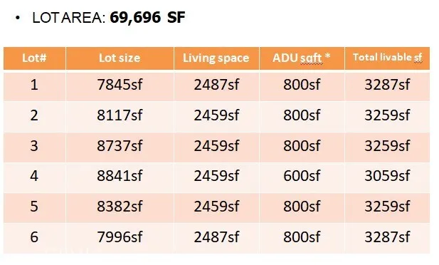 an aerial view of residential houses with yard
