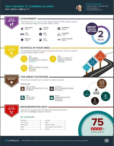 $2,350 | 2510 Thackery Court, Cumming, GA 30041