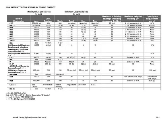 $2,399,000 | 67 East Central Street, Natick, MA 01760