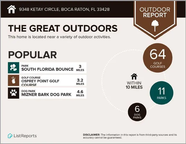 $3,000 | 9278 Ketay Circle, Boca Raton, FL 33428