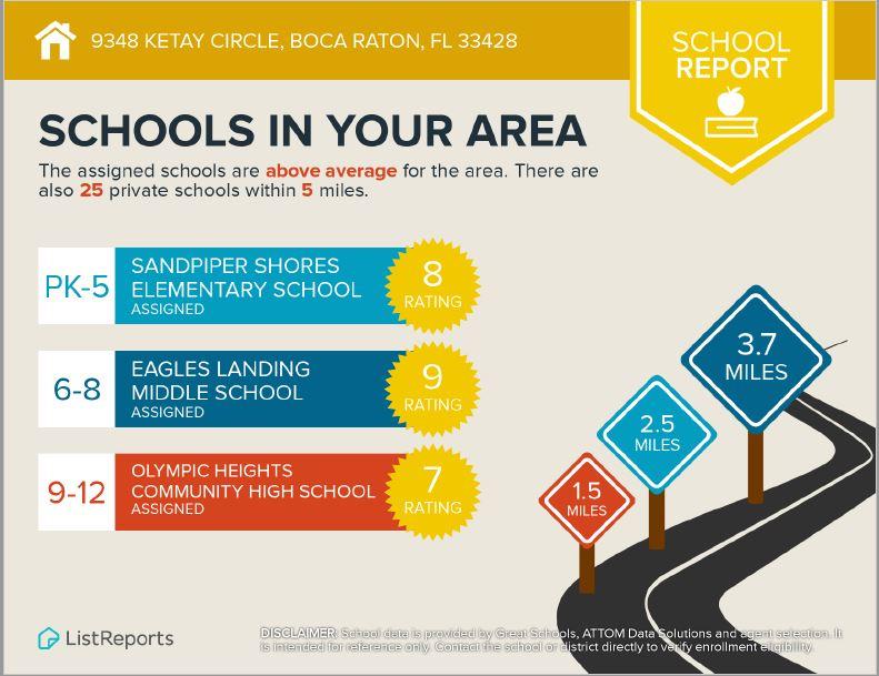 9278 Ketay Circle Boca Raton, FL 33428 - Photo 54 of 55 a sign that is sitting on a wooden floor