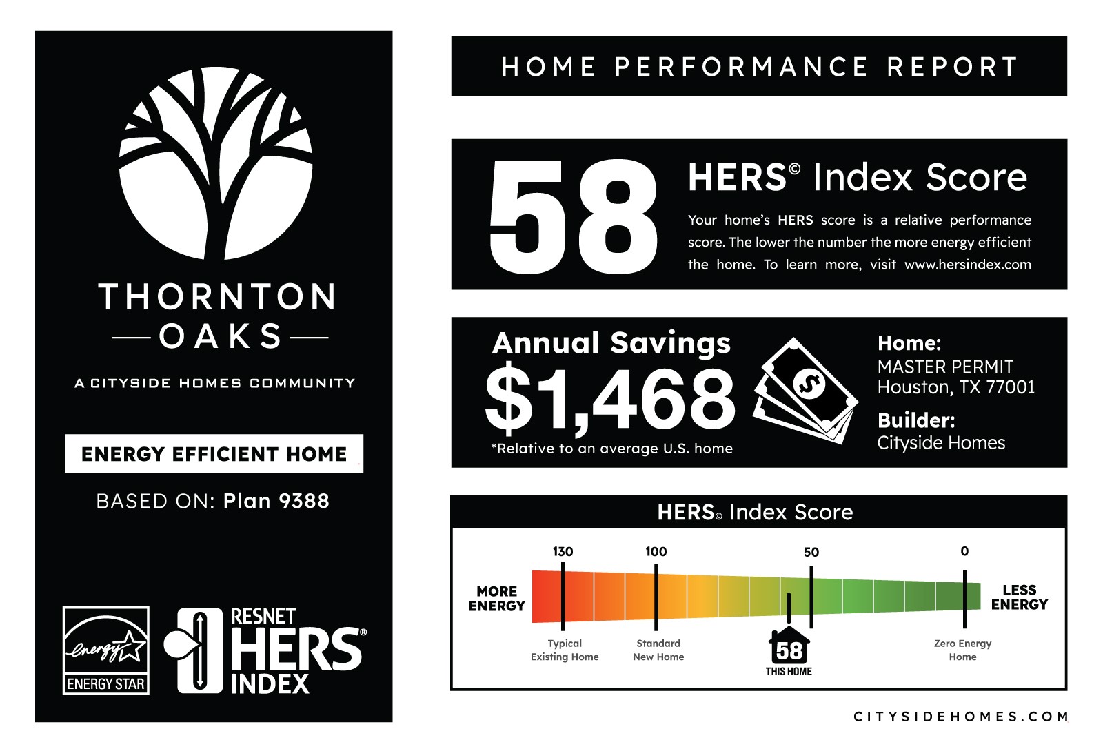 817 Thornton Road, Unit G Houston, TX 77018 - Photo 28 of 49 The HERS (Home Energy Rating System) Index is a measure of a home's energy efficiency. A score of 58 means this home is 42% more energy-efficient than a standard new home (which scores 100). The lower the number, the better the energy performance.