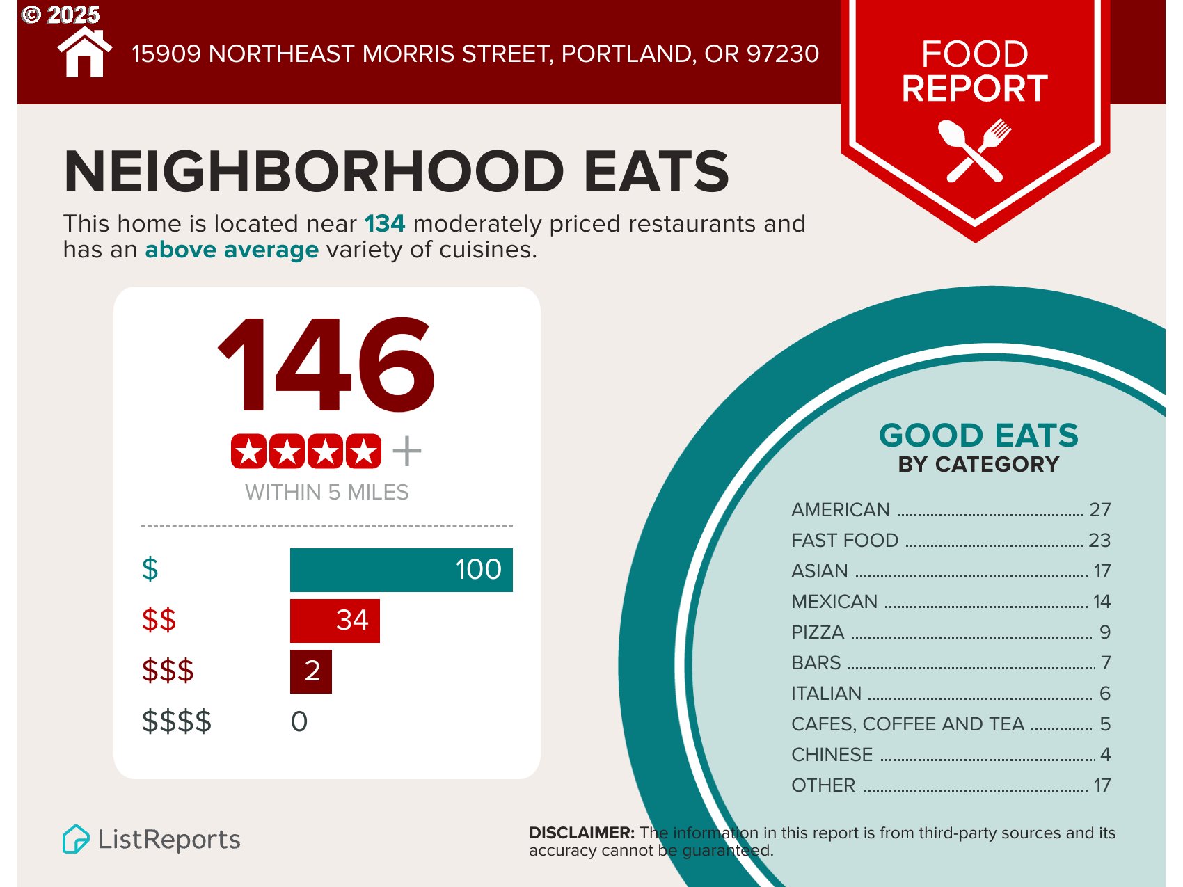 15909 Northeast Morris Street Portland, OR 97230 - Photo 25 of 27