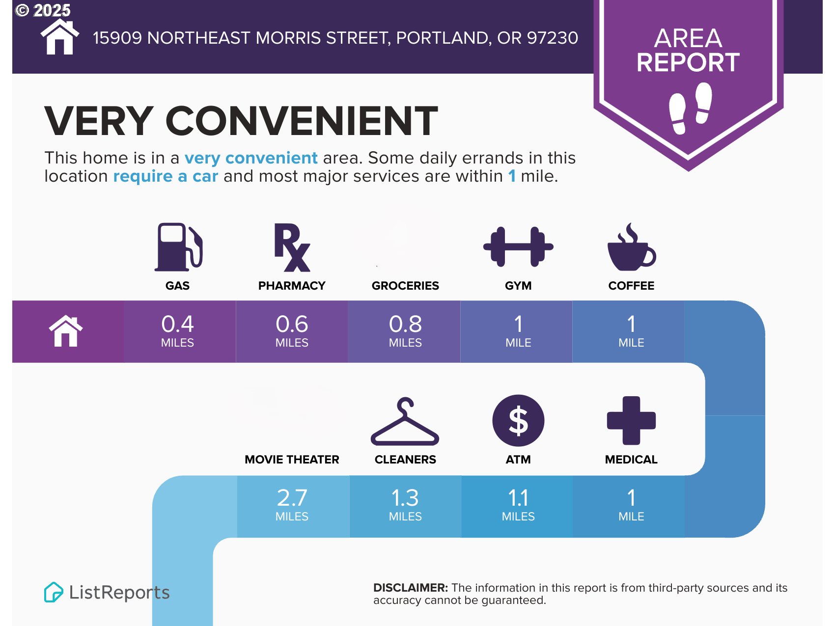 15909 Northeast Morris Street Portland, OR 97230 - Photo 27 of 27